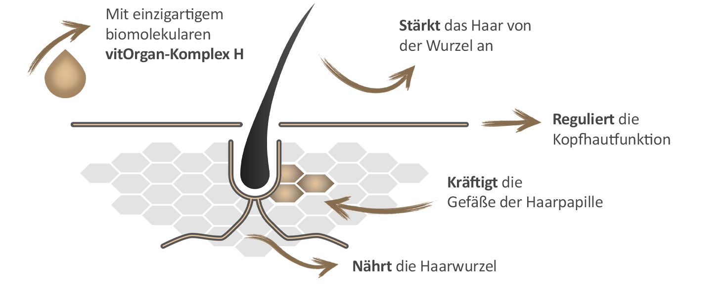 NeyHair® Vital-Haarwasser 1er