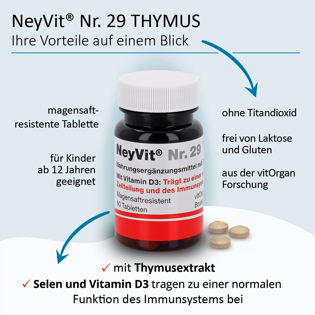 NeyVit® Nr. 29 Thymus